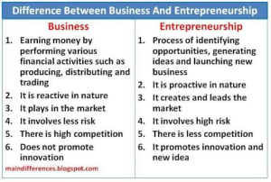 The Importance of Business in the Modern World